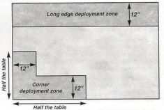 Patrol Mission Deployment