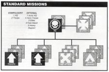 Standard Missions Force Organisation