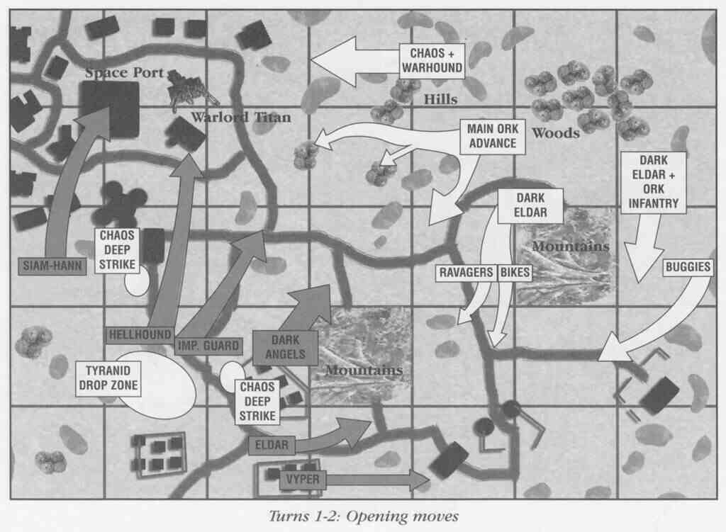 Wargame diagram