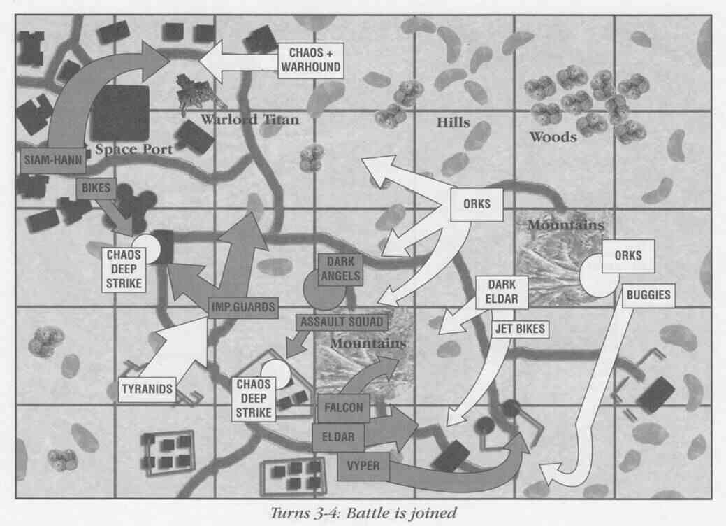 Wargame diagram