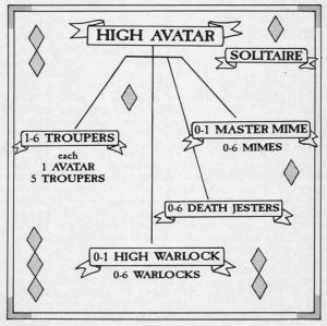 Hierarchy of a Masque, the basic Harlequin army