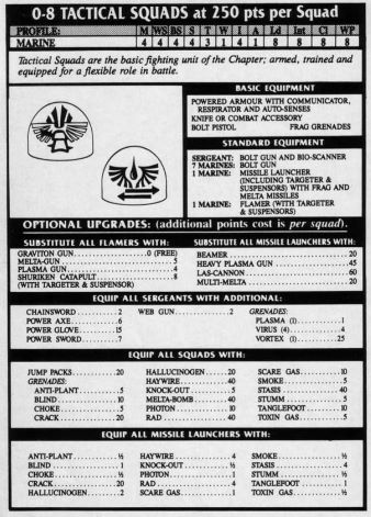 Example army list entry