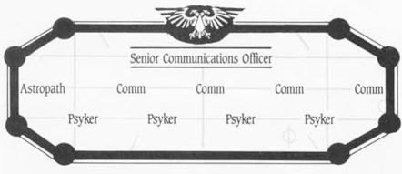 Diagram with 1 senior communications officer, 4 comms, 1 astropath, 4 psykers