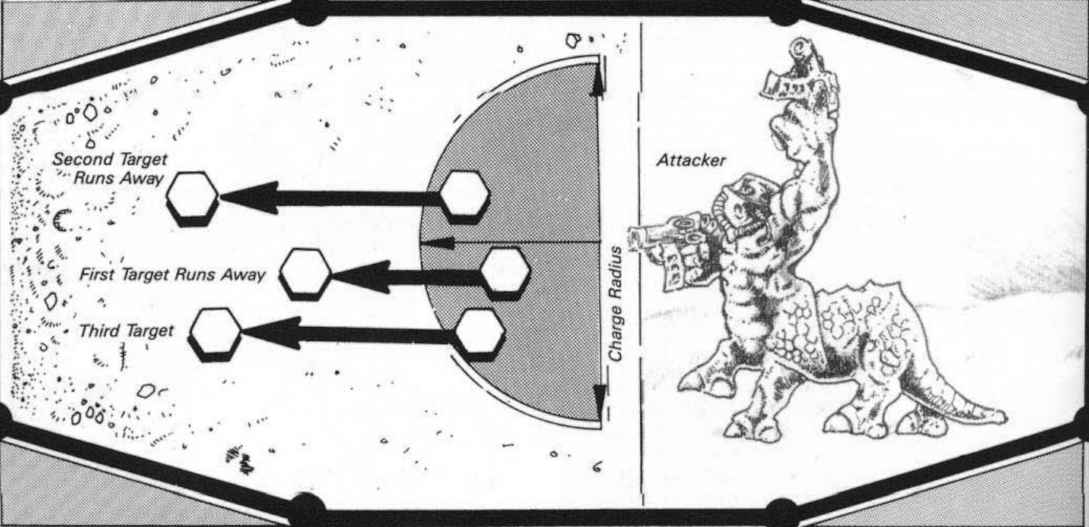 Illustration of run away rules