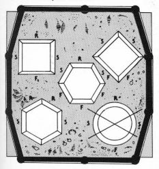 Diagram depicting different base shapes