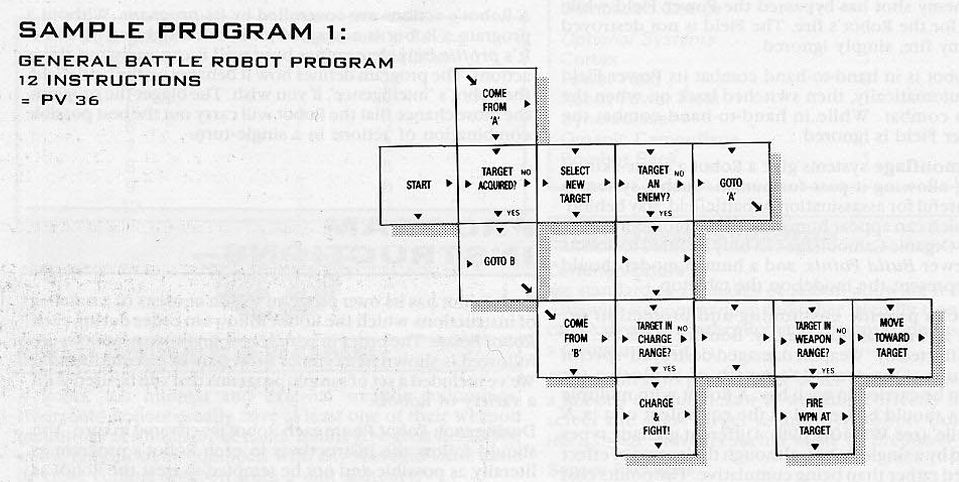Robot attack program for only 36 points. Cheaper than a ZX Spectrum!