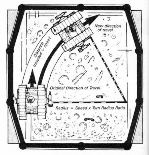 Vehicle turning diagram