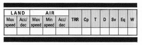 Vehicle profile template